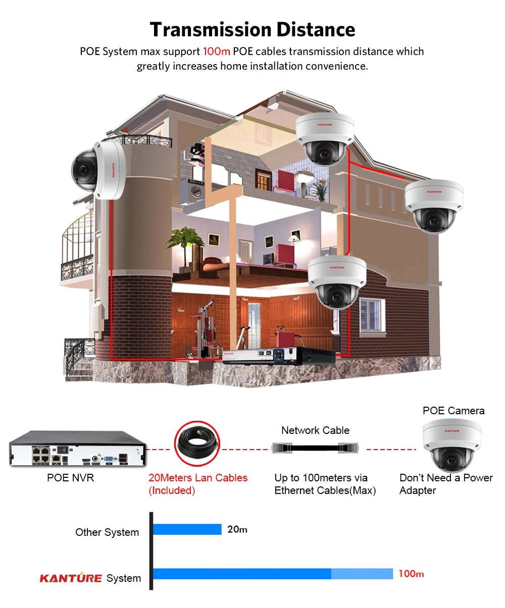 KANTURE H.265+ 4CH 5MP POE NVR система аудио запись 5MP Wandalproof безопасность в/на открытом воздухе POE ip-камера система видеонаблюдения