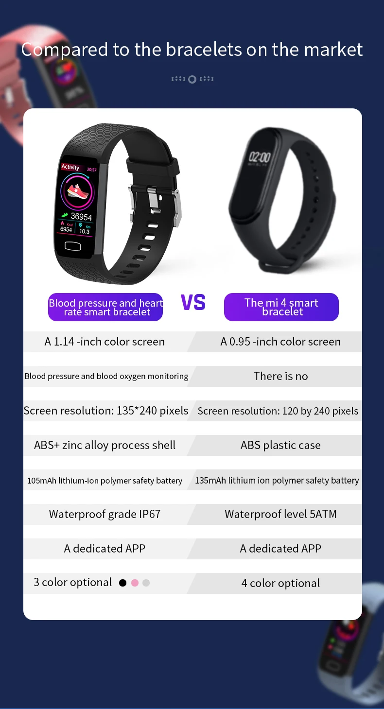 ONEMIX Fashion Smart Fitness Watch Waterproof Sport Pedomoter Oxygen Blood Pressure Monitor Accurate Step Counter Bracelets