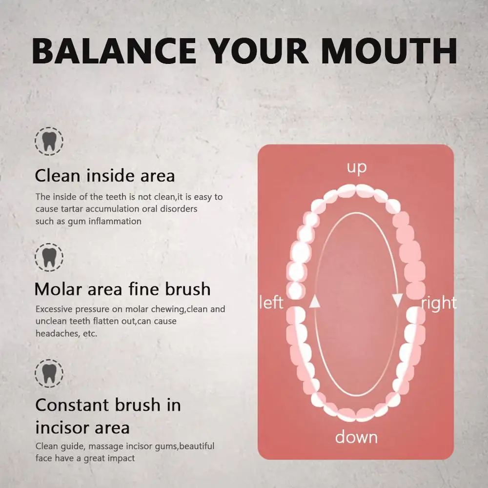 Электрическая зубная щетка для взрослых Водонепроницаемая ультразвуковая USB
