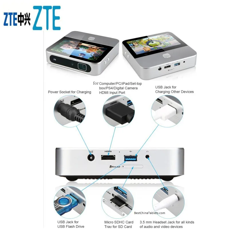 Zte Spro2 4G LTE проектор HD Smart MiFi Share маршрутизатор