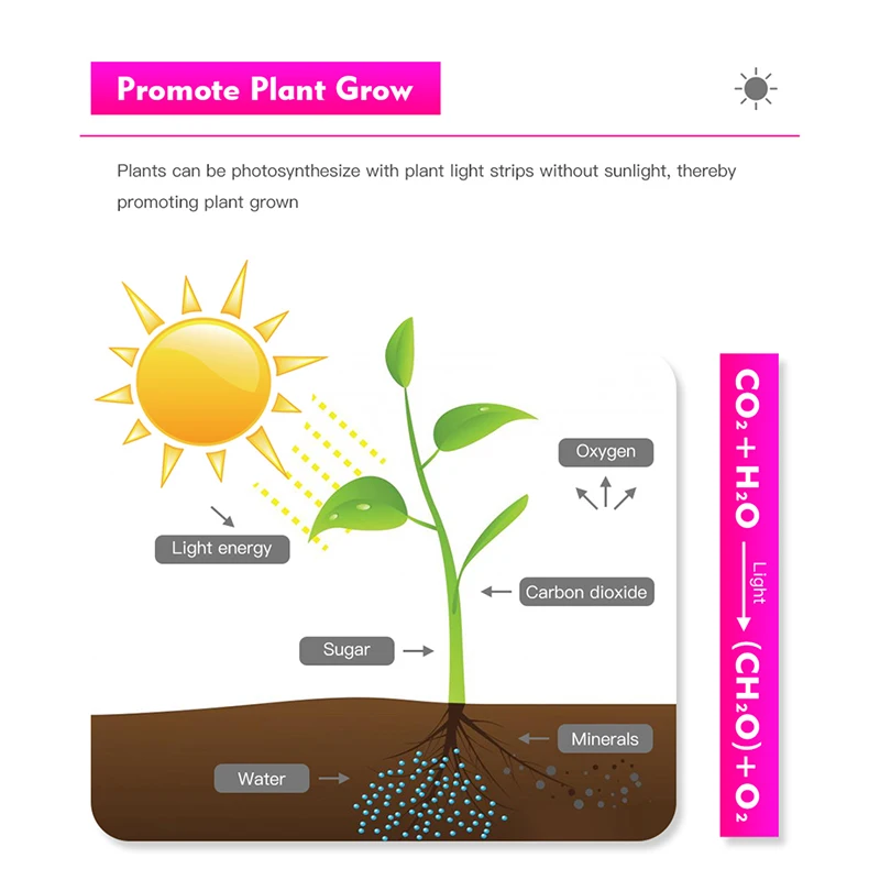 Профессиональные энергосберегающие лампы для выращивания растений 9 Вт E27 | Лампы