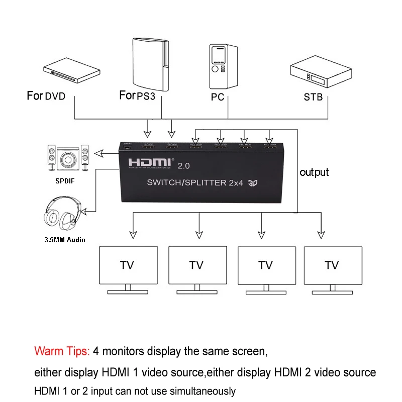 HDMI 2 0 2x4 переключатель сплиттер 3D 4K SPDIF аудио 60 Гц 1080P ноутбук ПК к мультитв 3 4