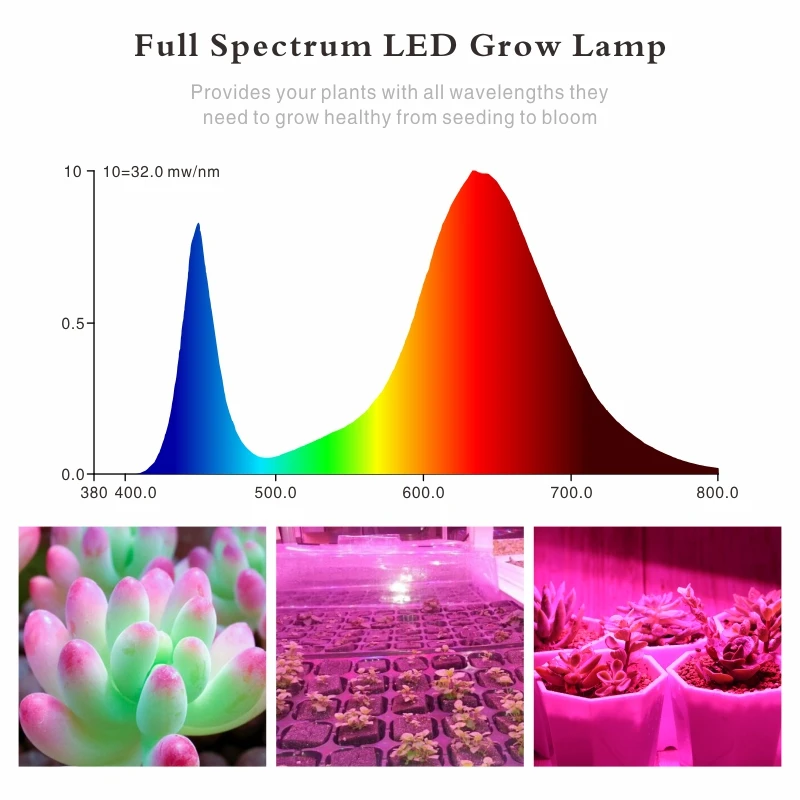 Светодиодный светильник для выращивания растений 25 Вт 45 полный спектр s AC85 265V
