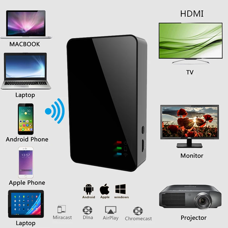 HDMI ТВ-приемник с Wi-Fi 2 4 ГГц для Miracast Airplay DLNA зеркальное отображение iPhone iPad Mac Android