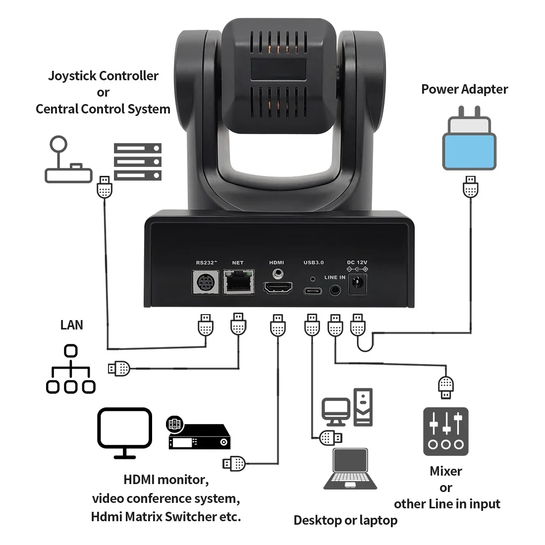 PTZ-камера с HDMI USB C и IP-выходами потоковой передачи 12-кратный оптический зум
