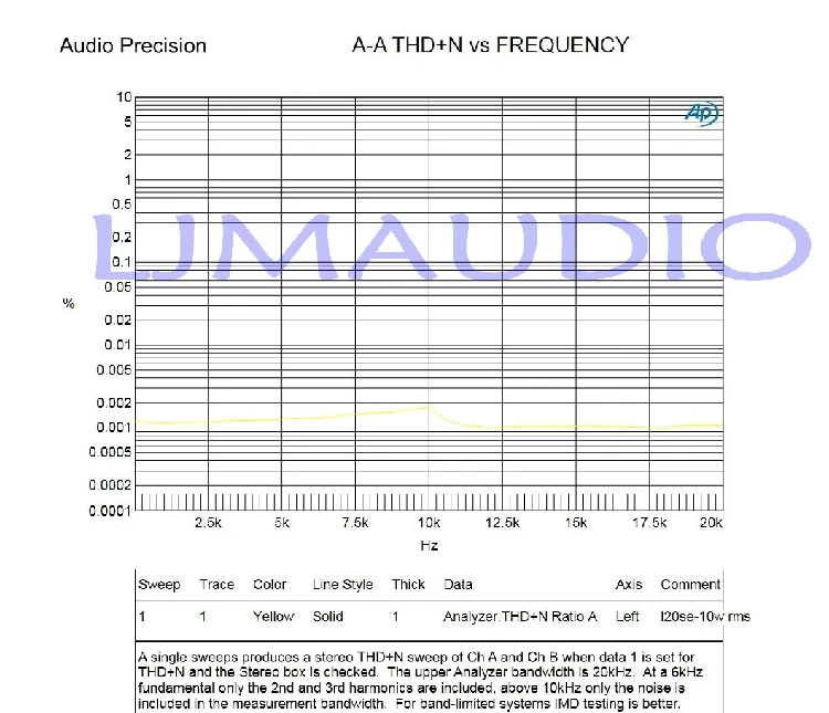 Плата усилителя звука Hisonauto LJM L20 SE плата Toshiba aeas C5200 стерео двухканальная 350 Вт 4 Ом