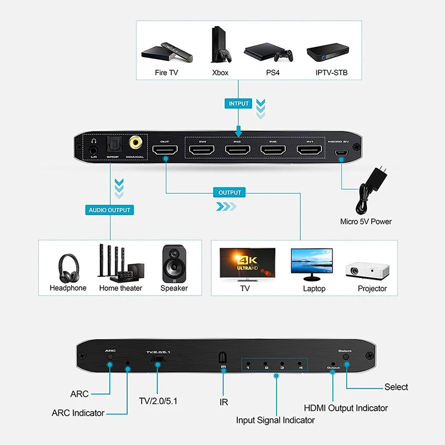 Черный аудиоразветвитель HDMI 2,0, HD 4 в 1 выход с 3,5 мм аудио разделением, Переключатель HDMI 4 × 1 4K @ 60 Гц от AliExpress RU&CIS NEW