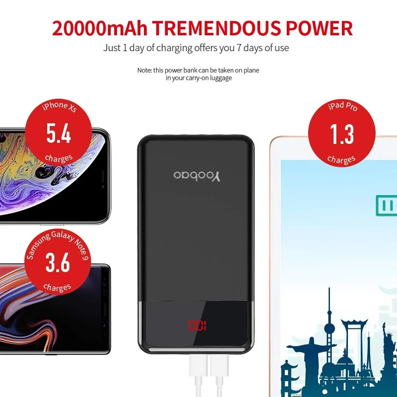 Yoobao power Bank 20 Вт 20000 мАч для IPhone портативное Внешнее зарядное устройство цифровой