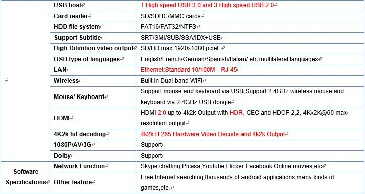 Android 9,0 Smart tv BOX T9 RK3318 четырехъядерный процессор 4 ГБ ОЗУ 64 Гб ПЗУ BT4.0 2,4G/5G двойной wifi светодиодный дисплей 3D HDR 4K IP tv приставка