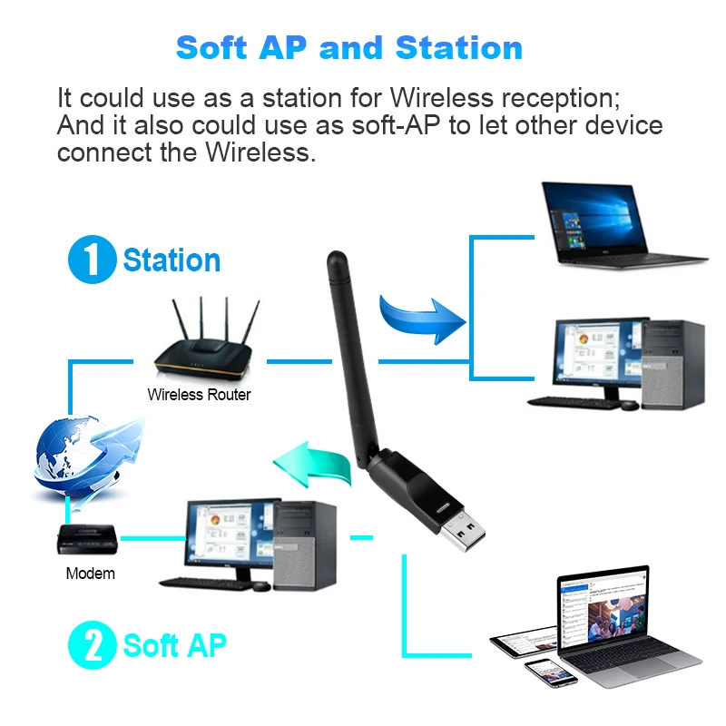 Wi-Fi-адаптер 150 Мбит/с RTL8188EUS 2 дБи | Компьютеры и офис