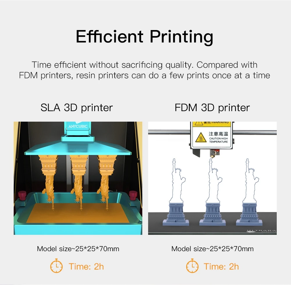 Anycubic Фотон SLA 3d Принтер lcd 405nm УФ свет-отверждения рабочего стола офлайн печать impressora 3d Смола 3d Принтер Комплект impresora 3d