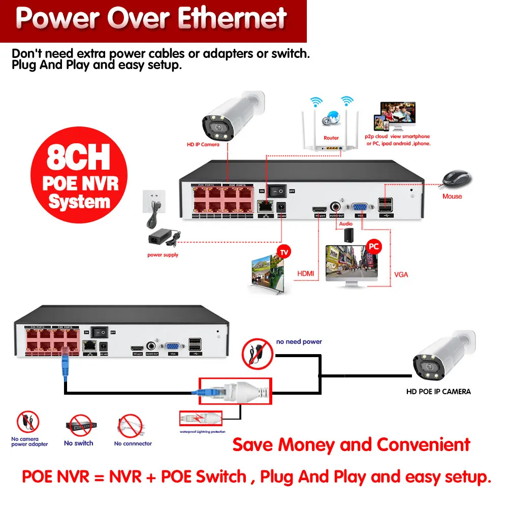 

Two-way Audio HD 5MP CCTV 8 Cameras Outdoor Waterproof Security Video Surveillance Ip Camera System Set 8ch POE NVR Kit ONVIF