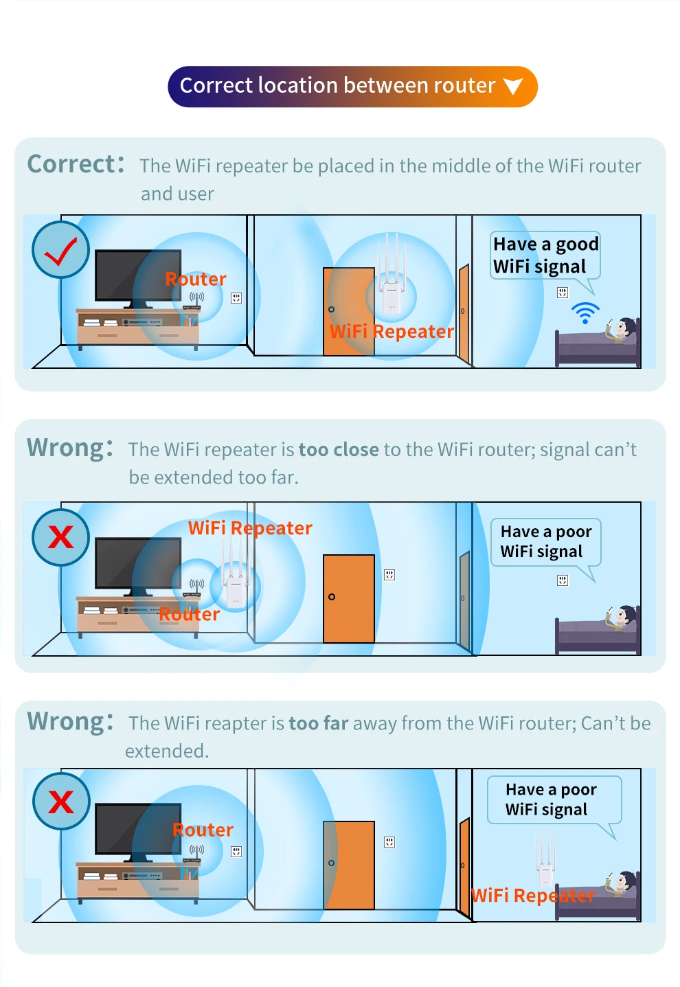 

WiFi Wireless Repeater Extender 300Mbps Amplifier WIFI Signal Booster Network Amplifier Power 4 Antenna WPS AP Function Repeater