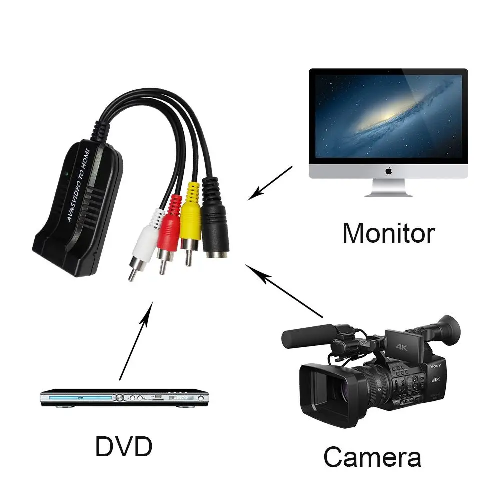 RCA AV к HDMI конвертер адаптер CVBS s видео hdmi конвертер|Кабели передачи данных| |