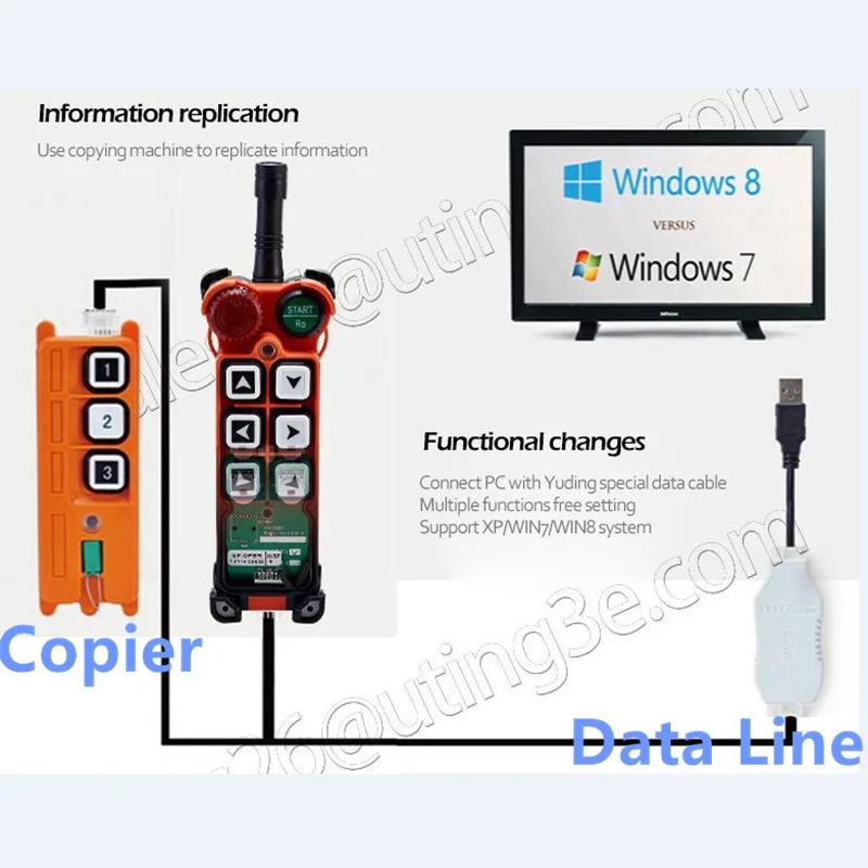 Инструменты для технического обслуживания/программный кабель линии передачи