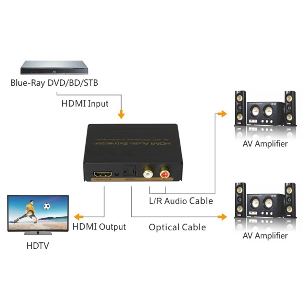 

Переключатели HDMI с аудио экстрактор 1 выход HDMI SPDIF аудиовыход LR