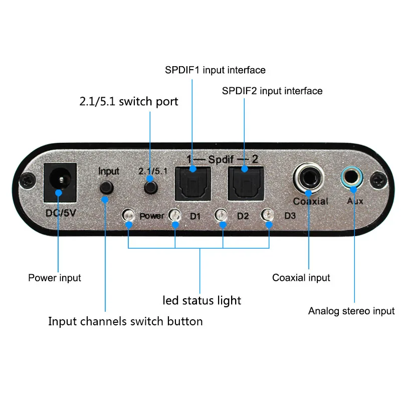 Wiistar 5 1 аудио декодер SPDIF коаксиальный к RCA DTS AC3 цифровой усилитель аналоговый для