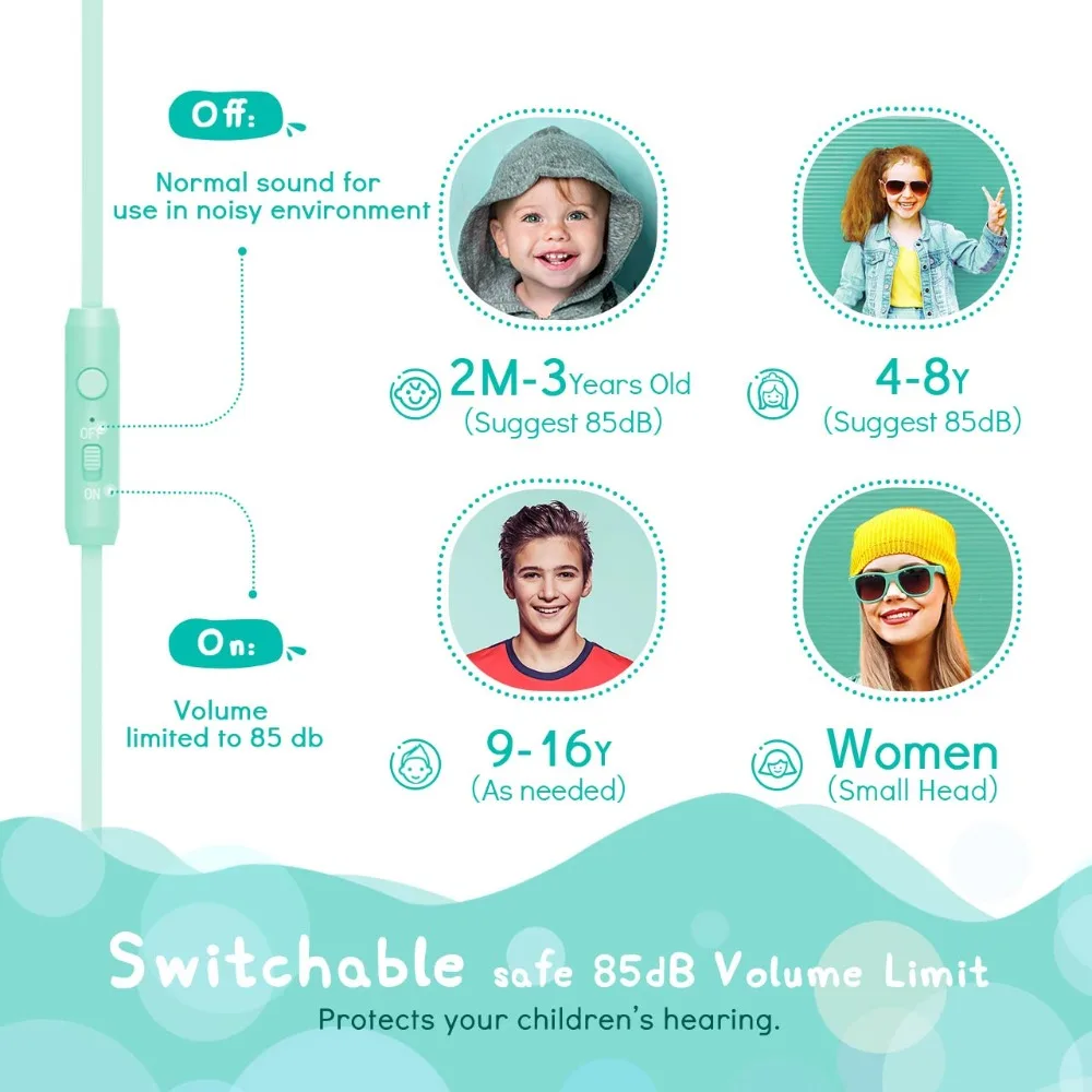 Проводные стереонаушники Mpow для учебы Детские накладные Игровые наушники с