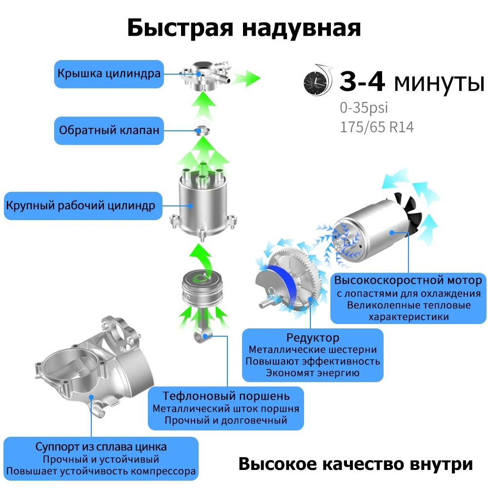 WINDEK автомобильный компрессор Накачка шин насос Авто Цифровой Электрический шин надувной 12 В воздушные компрессоры для Легковые шины