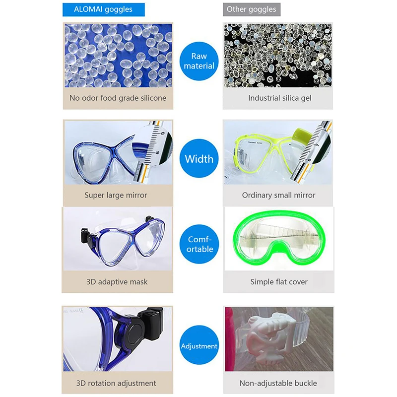 

Snorkeling Diving Mask Snorkel Tube Set Anti-fog Swimming Diving Goggles with Easy Breath Dry Snorkel Tube Snorkeling Goggles