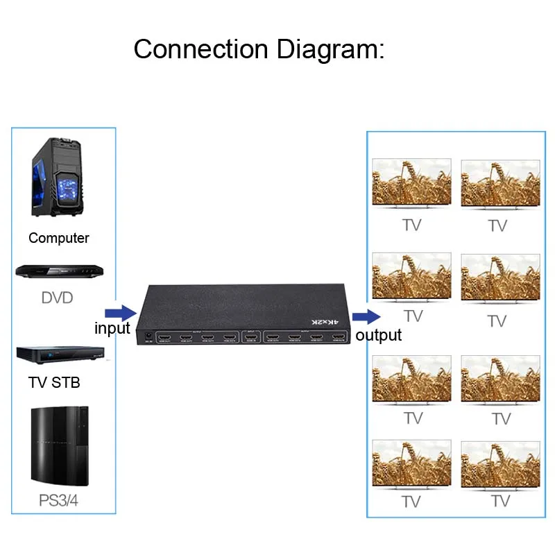 4K 4kx2k FULL Ultra HD 8 Port 1 In Out 1x8 HDMI Splitter Audio Video Converter 1080P For PS3 PS4 XBOX DVD Computer to TV HDTV | Компьютеры