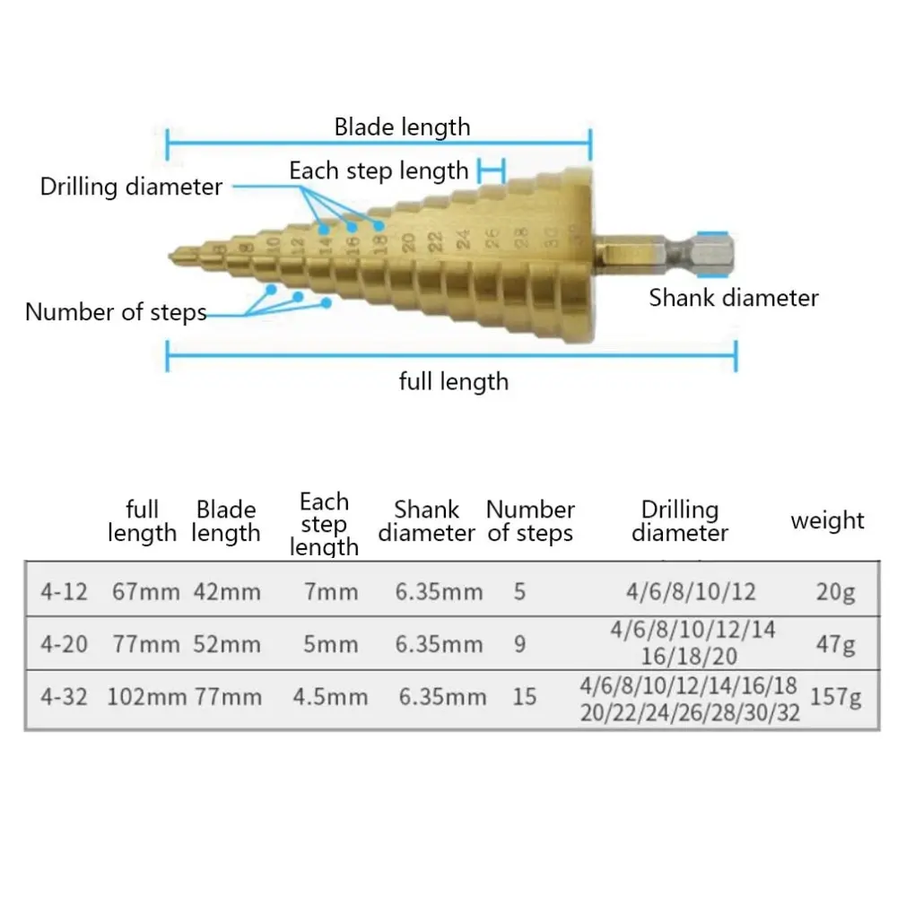 3 шт. набор ступенчатых Сверл из быстрорежущей стали с титановым покрытием |