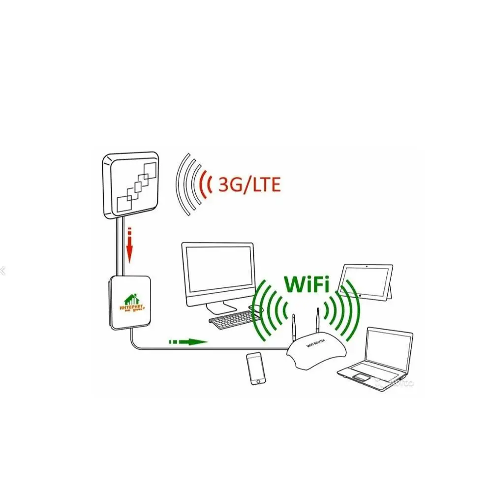 Комплект интернета USB модем LTE 4G 3G Huawei e3372 WIFI роутер Mimo панельная антенна интернет