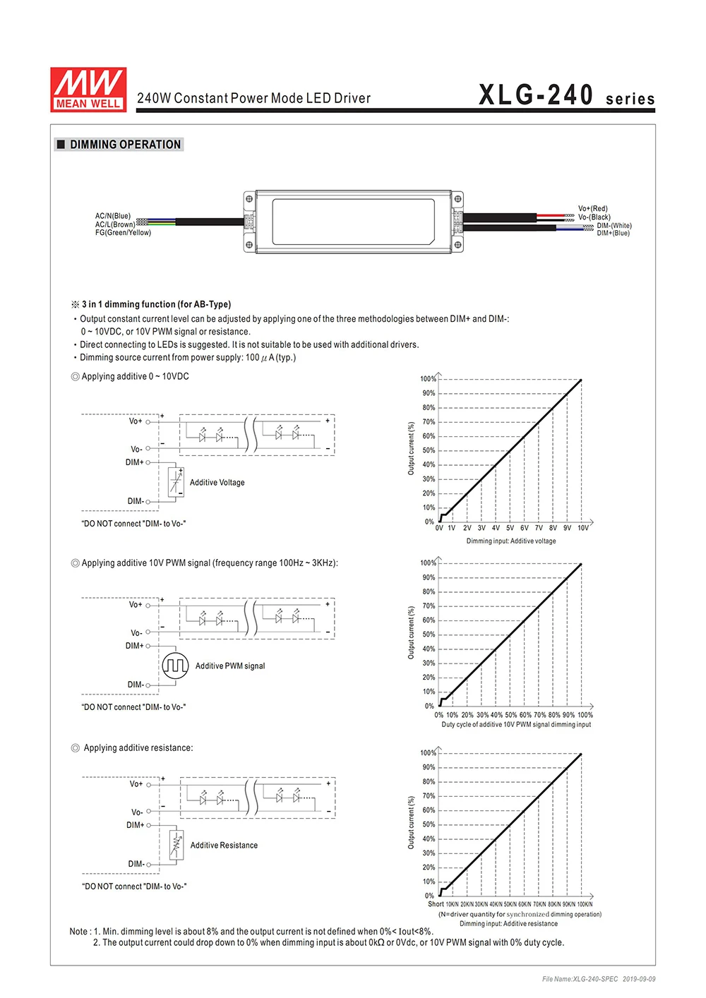 MEAN WELL XLG-240-H-A 240W 27-56V 4,28~ 6.66A CC mode светодиодный драйвер, светодиодный источник питания, регулируемый