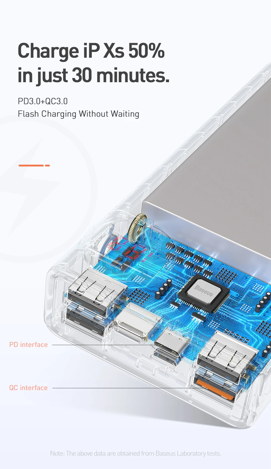 Baseus 30000 мАч Внешний аккумулятор usb type-C PD Быстрая зарядка для iPhone 11 Pro Max samsung Quick Charge 3,0 внешний аккумулятор