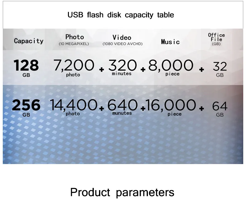 sandisk USB флеш-накопитель Z880 USB 3,1 256 ГБ 128 ГБ флеш-накопитель USB высокое качество мини u-диск карта памяти