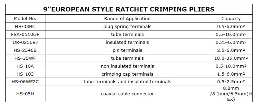 

HS-03BC Crimping pliers 8 jaw for plug spring/tube/insulated/non insulated/crimping cap/coaxial cable connector kit clamp tools