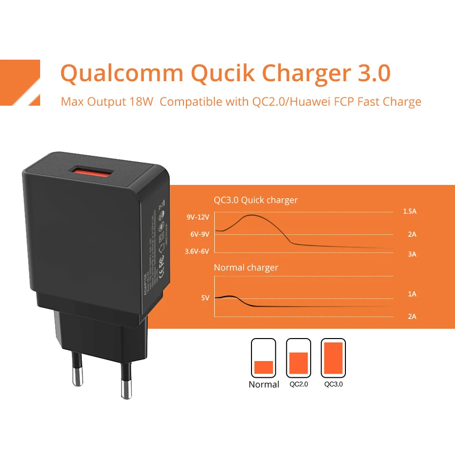 ANMONE 18 Вт QC3.0 USB зарядное устройство Быстрая зарядка 3 0 Быстрый телефонный адаптер