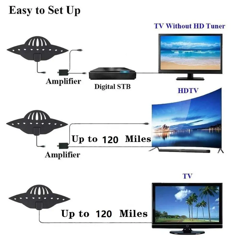 Smart 520 miles 25dBi цифровая DVB-T2 антенна ТВ Freeview HD ТВ антенна усилитель ясный спутниковый антенный ресивер