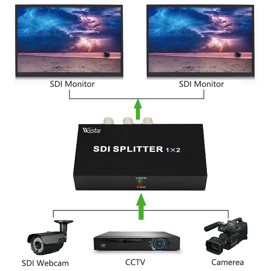 

2pcs 1x2 SDI Splitter Multimedia Split SDI Extender 1 to 2 Ports Adapter Support 1080P TV Video For Projector Monitor Camera