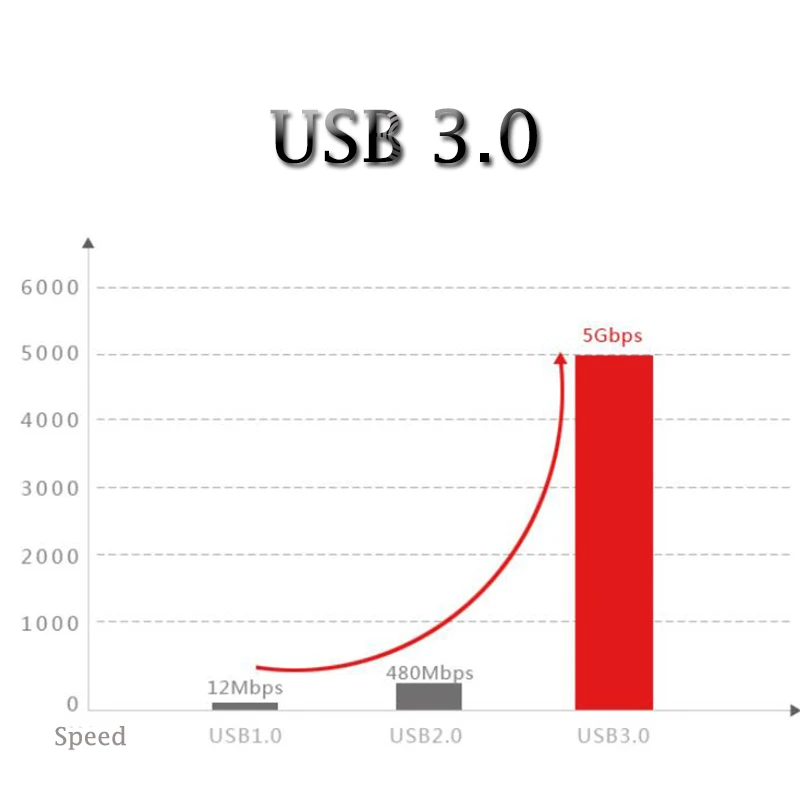 SSK usb концентратор c MacBook хаб 3 0 Передняя панель type многопортовый usb-адаптер порт usb-c