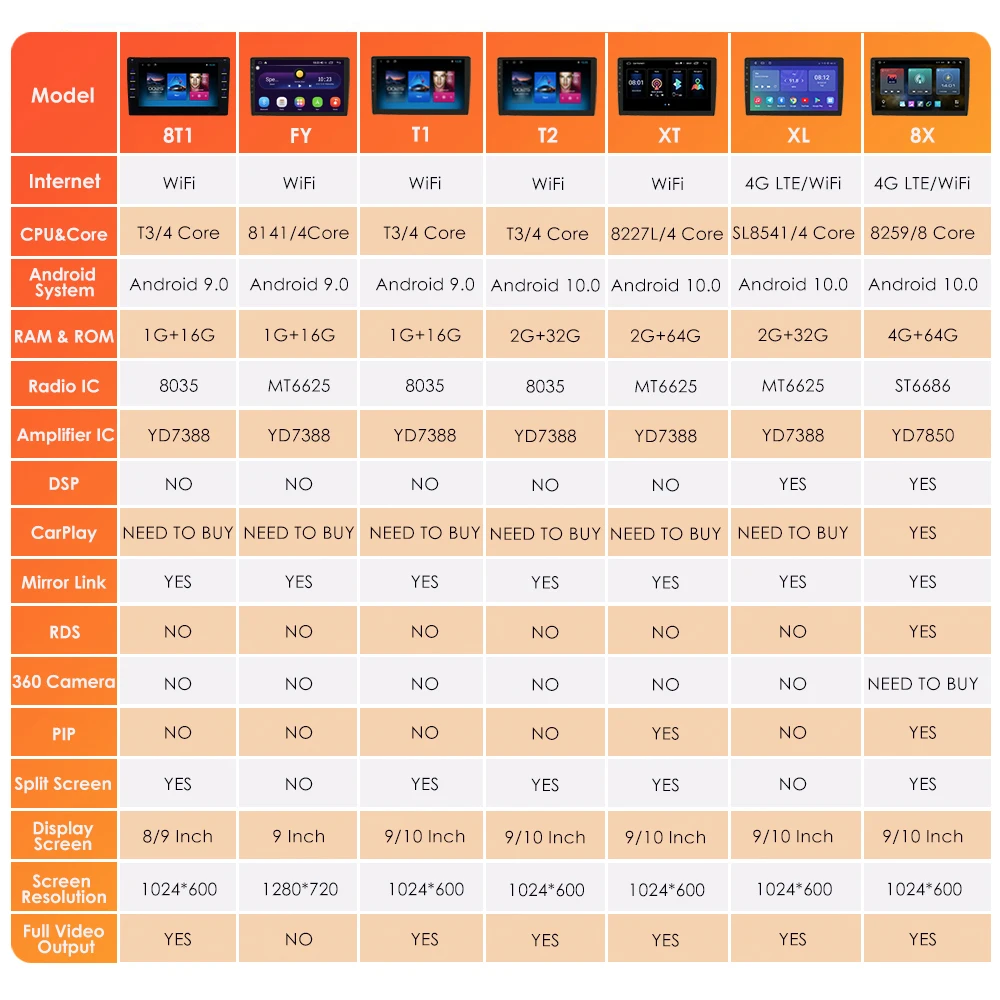 

Porsche Cayenne 2002-2010, Android 10, Gps, Bluetooth
