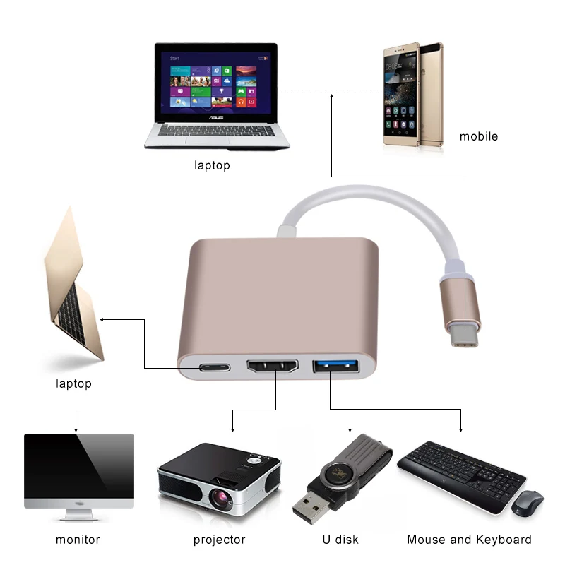 Usb type C к HDMI USB 3,0 зарядный адаптер конвертер USB-C 3,1 концентратор адаптер для MacBook
