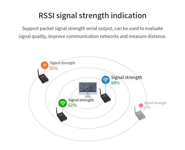 SX1262 SX1268 LoRa модуль RS232 RS485 433 МГц 30dBm дальность 10 км беспроводной модем полудуплексный для ddc duc ddc трансивер