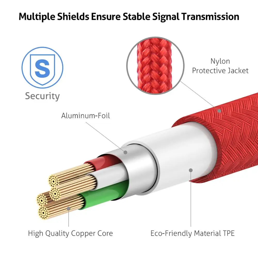 Кабели Soopii usb type C набор нейлоновых кабелей для быстрой зарядки и передачи данных 3