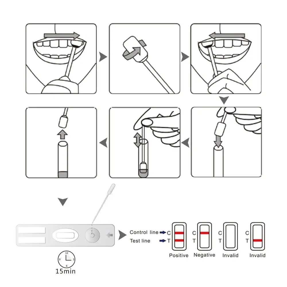Тест комплекты Wondfo на ВИЧ и слюну одноступенчатый тест слизию ротовой полости