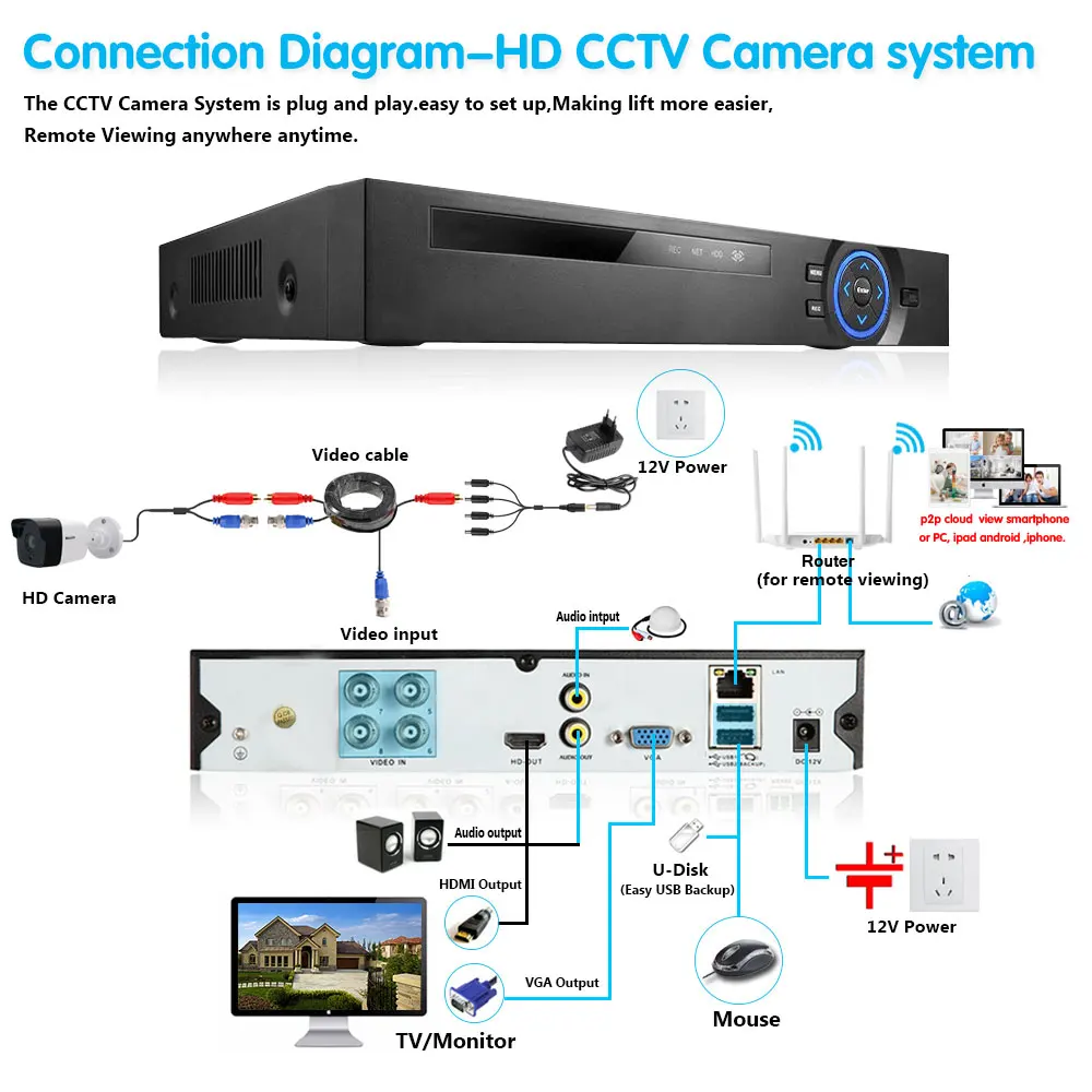 Камера видеонаблюдения NINIVISION AHD Sony 1080P 3 6 МП объектив мм ночное видение