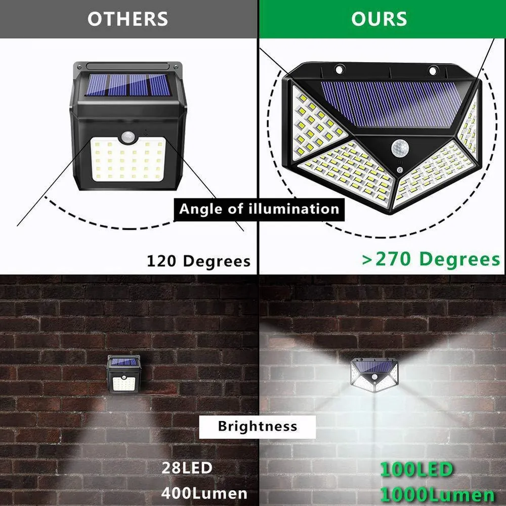 

100 LED Solar Light Outdoor Waterproof 4-side Solar Sunlight Powered Lamp PIR Motion Sensor Wall Light for Garden Decor