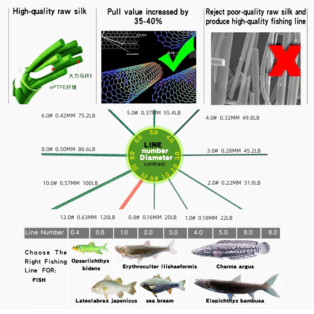 JOSBY 300 м 500 м 1000 м 8 нитей 10-78LB PE плетеный рыболовный провод Multifilament очень прочный рыболовный линия ЯПОНИЯ разноцветный