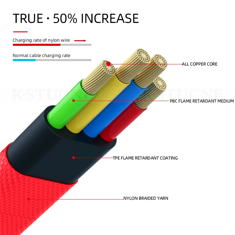 USB кабель типа C Многофункциональный для Samsung S10 S9 Pius зарядный брелок аксессуар