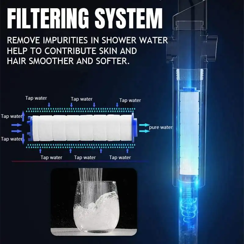 

High Pressure Water Saving Spray Shower Head 360 Rotated Rainfall Shower Head Bathroom Hand-held Pressurized Massage Shower Head