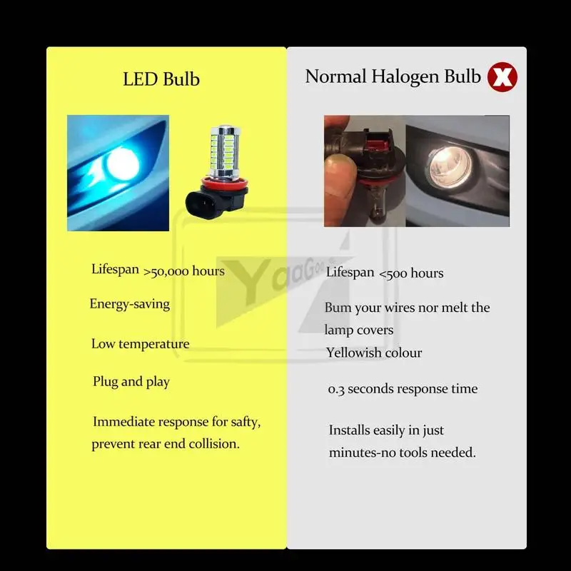 YaaGoo светодиодный фонарь для вождения автомобиля H8 H11 33SMD высокой мощности светло-голубой противотуманный фонарь