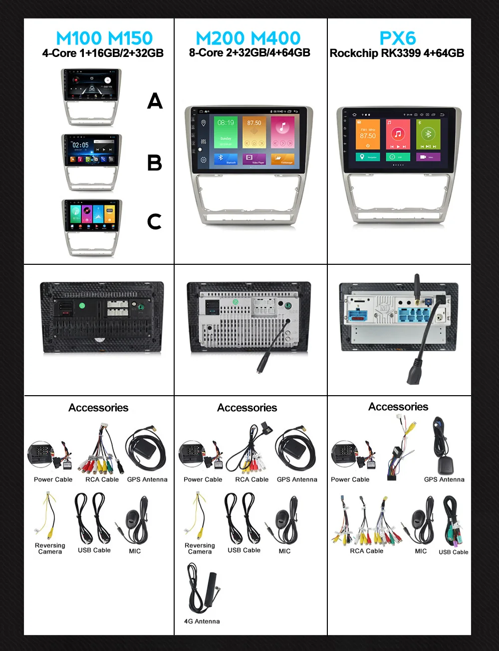 Автомобильный мультимедийный плеер Canbus 8 ядер Android 10 4 Гб + 64 ГБ gps навигация для Skoda