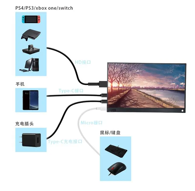 Портативный монитор 15 6 ”светодиодный usb type C Hdmi игровой ips1920 * 1080p HD дисплей для PS4