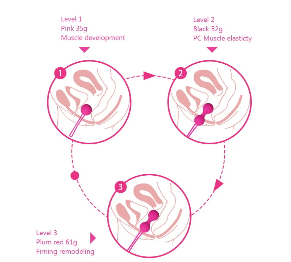Силиконовые Умные Вагинальные шарики Кегеля секс игрушки для женщин китайские