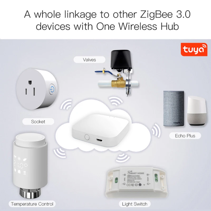 ZigBee Wifi Smart TRV Radiator Actuator Thermostatic Valve Tuya Temperature Controller Voice Remote Control Google Home | Обустройство